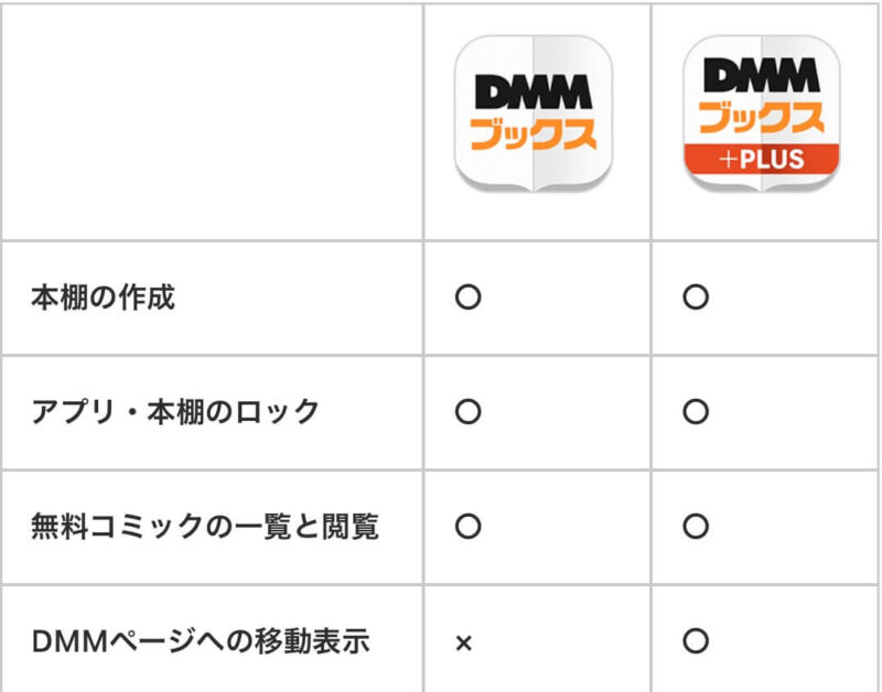 DMMブックスアプリとDMMブックスアプリ＋の違い