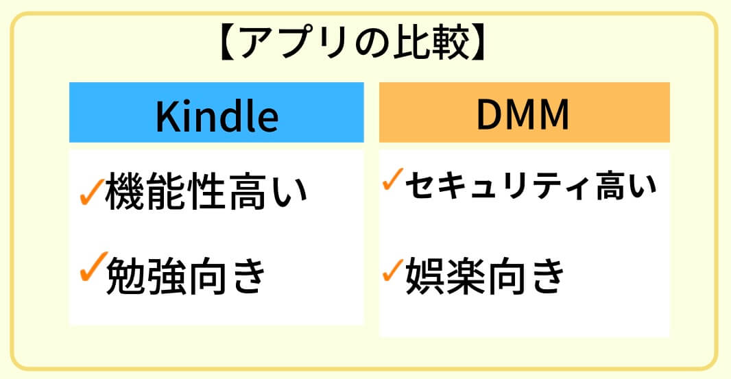 kindleとDMMブックスアプリの比較